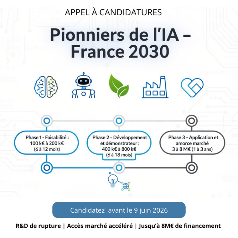 Appel à candidatures – France 2030- Pionniers de l’intelligence artificielle